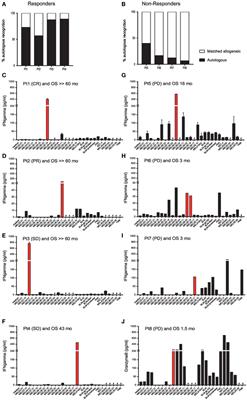 The Potential and Challenges of Exploiting the Vast But Dynamic Neoepitope Landscape for Immunotherapy